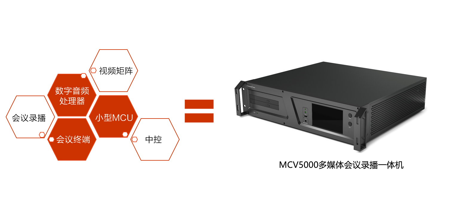 會議服務六合一，捷視飛通MCV5000會議終端大揭秘