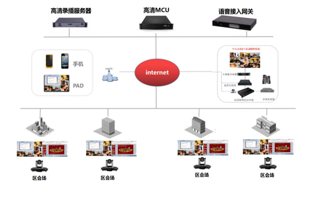 553臺視頻會議終端 | 捷視飛通助力盤錦市網(wǎng)格化管理智慧化城市建設