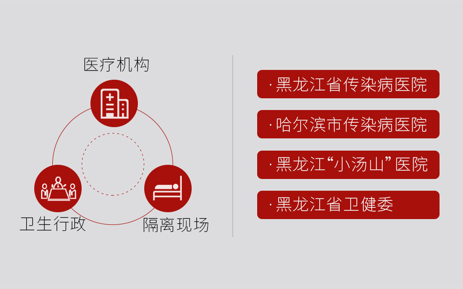 階段盤點(diǎn) | 連續(xù)7天，捷視飛通為黑龍江、福建等一線醫(yī)療機(jī)構(gòu)抗擊疫情