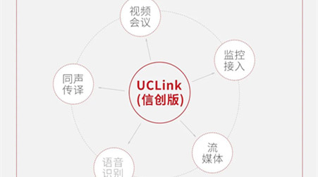 捷視飛通全新發布UCLink視頻通訊解決方案(信創版)