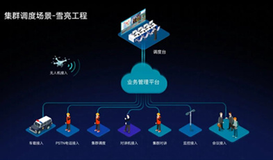 捷視飛通打造市-縣-鄉鎮三級綜治平臺，做“平安河源”的守護者