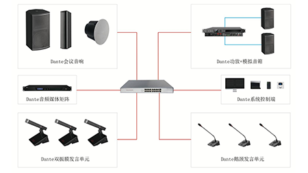 Dante網絡音頻系統解決方案